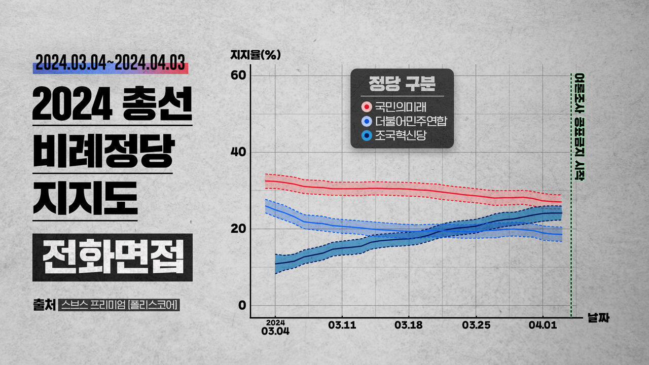 폴리스코어