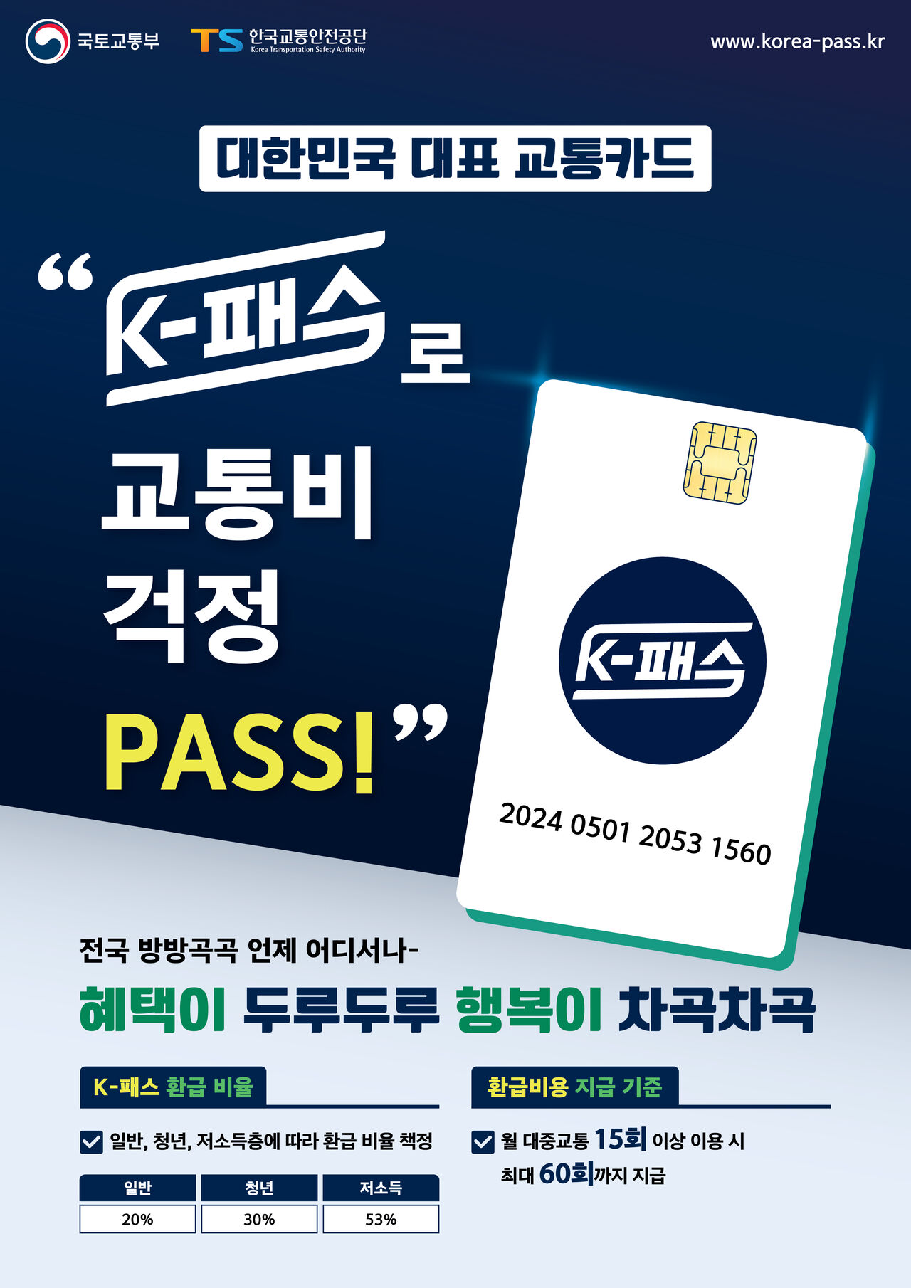 K-패스 가입 안내 포스터 (사진=국토부 대광위 제공, 연합뉴스)