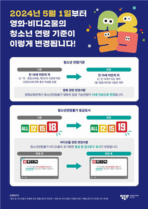 영화비디오법상 청소년 연령 기준 개정 안내 포스터 (사진=영상물등급위원회 제공, 연합뉴스)