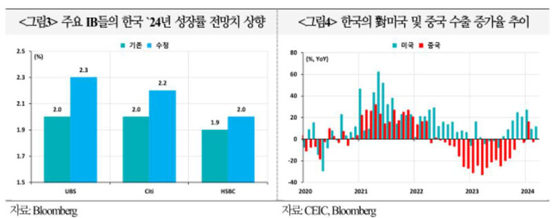 경제성장률 (사진=국제금융센터 제공, 연합뉴스)