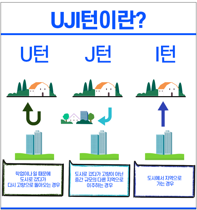 UJI턴