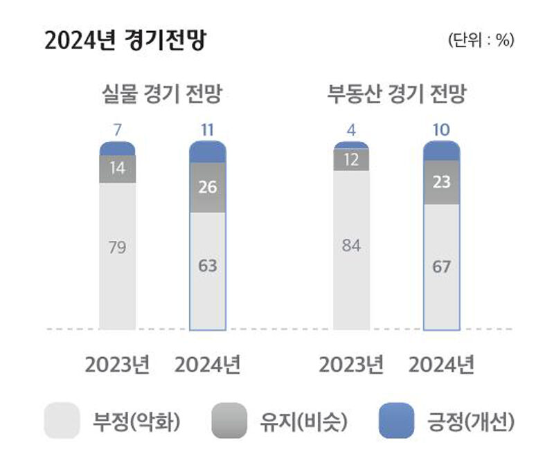 경기 전망 (사진=하나금융경영연구소 제공, 연합뉴스)
