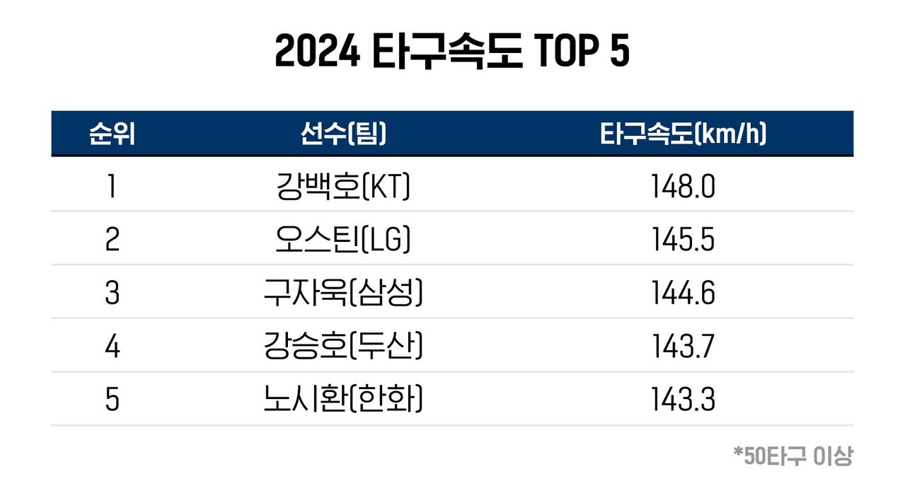 배정훈 야구수다
