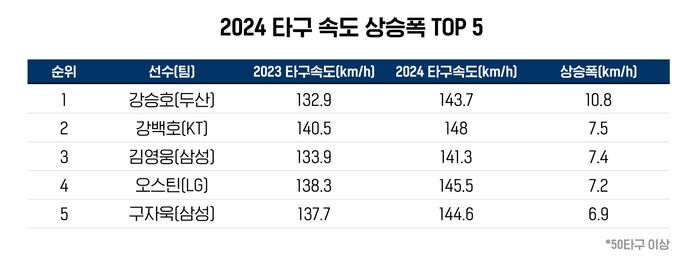 배정훈 야구수다