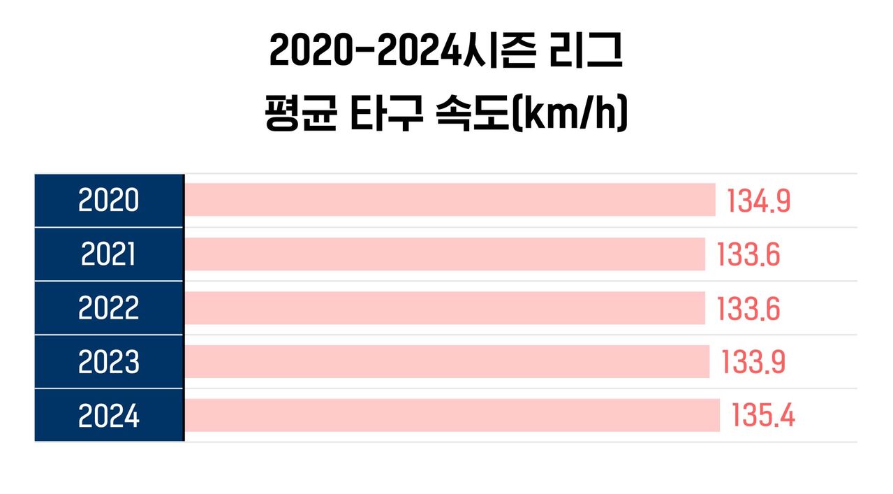 배정훈 야구수다