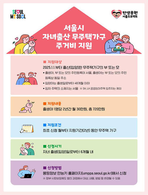 서울시 자녀 출산 무주택 가구 주거비 지원 (사진=서울시 제공, 연합뉴스)