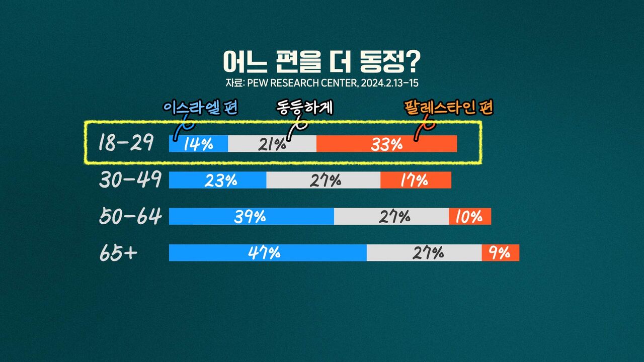 김범주 온더스팟