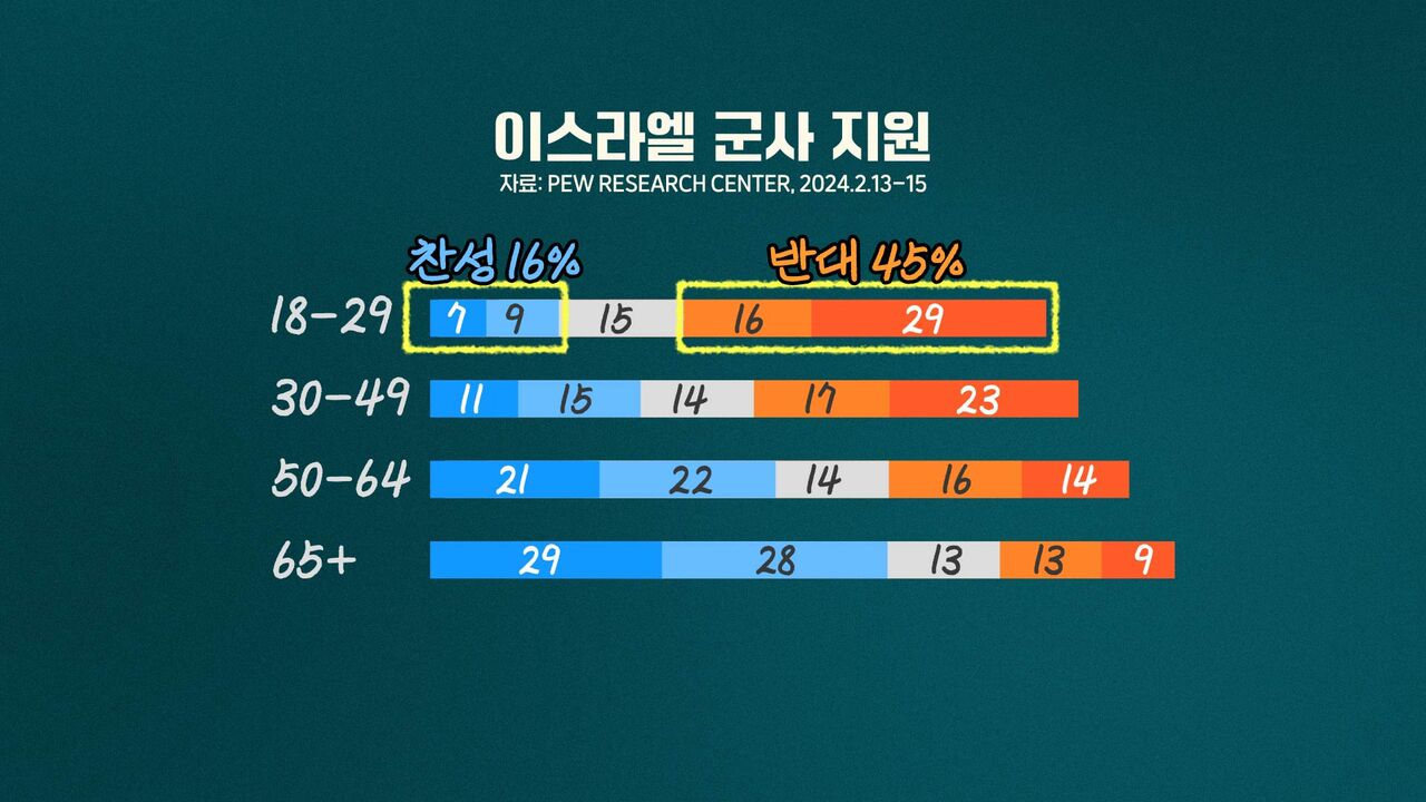 김범주 온더스팟