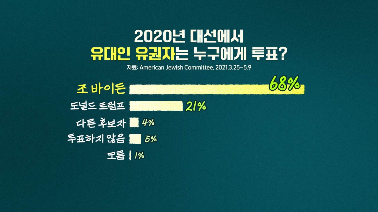 김범주 온더스팟