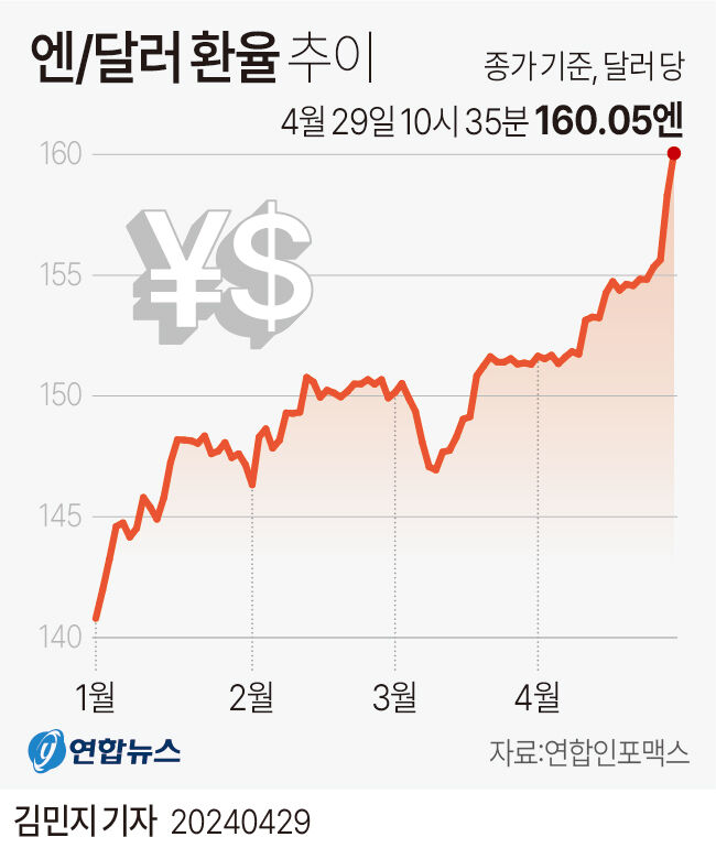스프 엔환율