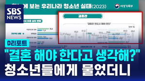 "결혼 해야 한다고 생각해?" 청소년들에게 물었더니