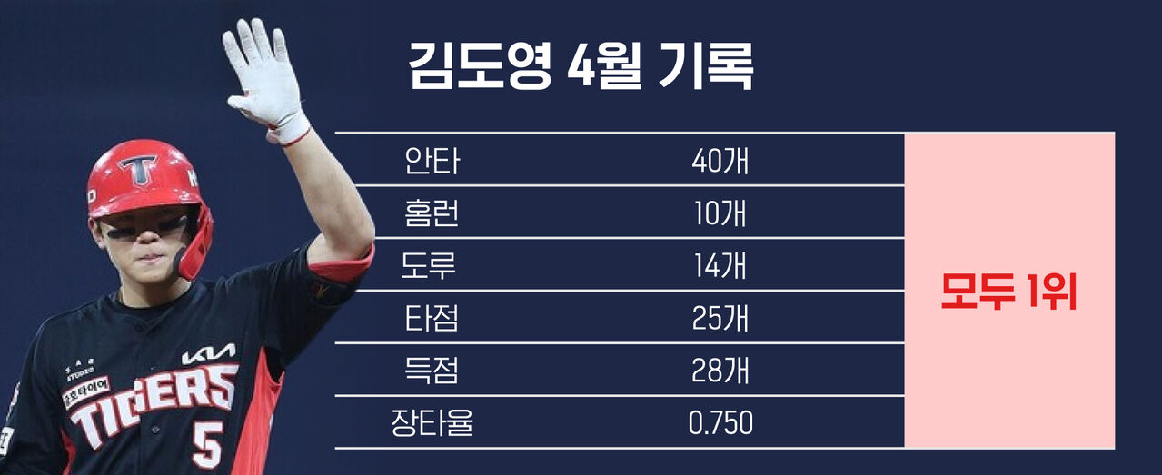 이정후 야구수다