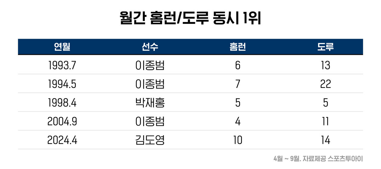 이정후 야구수다