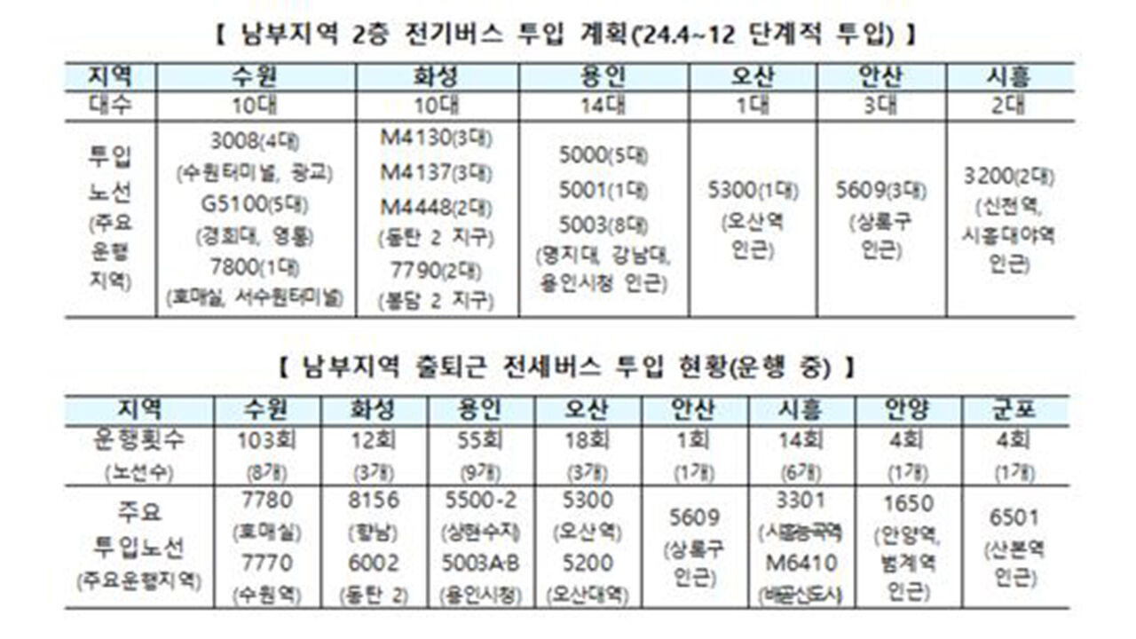 수도권 남부지역 광역버스 확충 계획