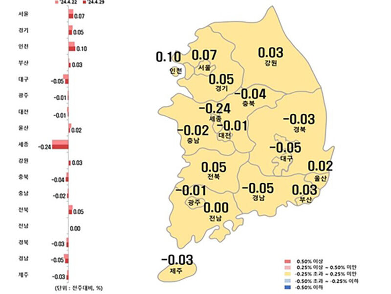4월 다섯째 주 전국 아파트 전세가격지수 변동률 