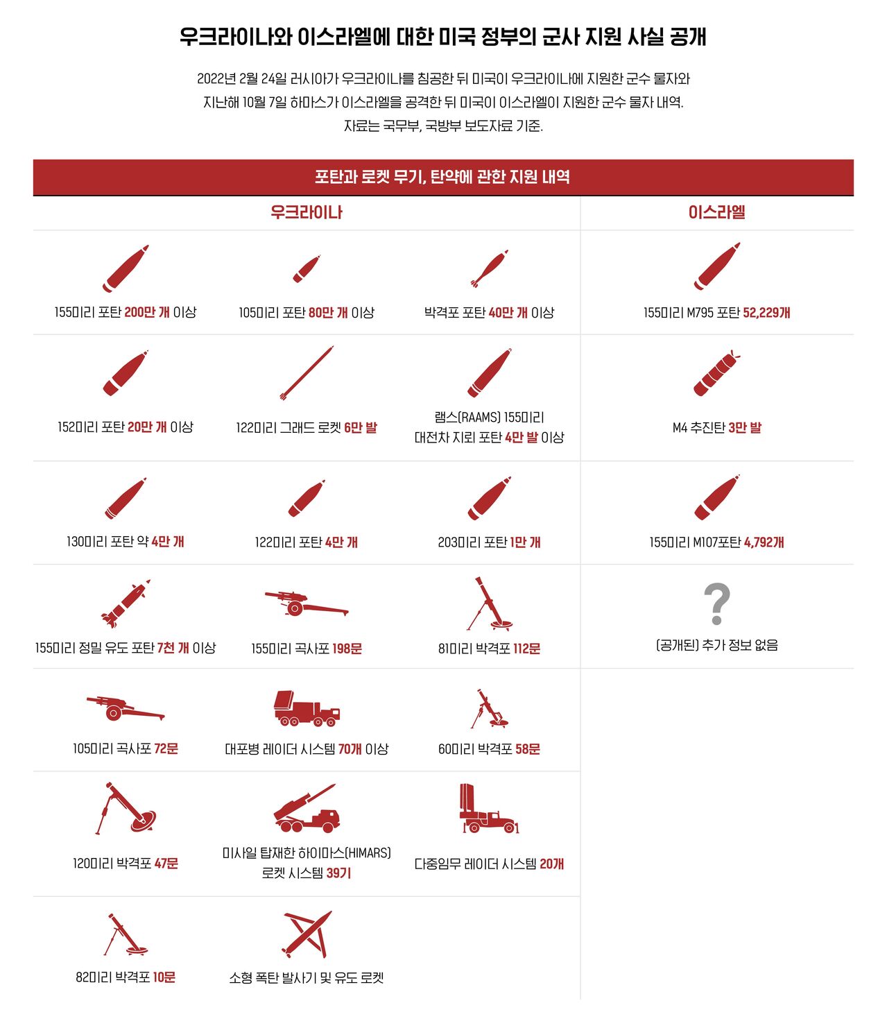 0506 뉴욕타임스 번역