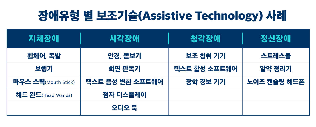 에이블테크
