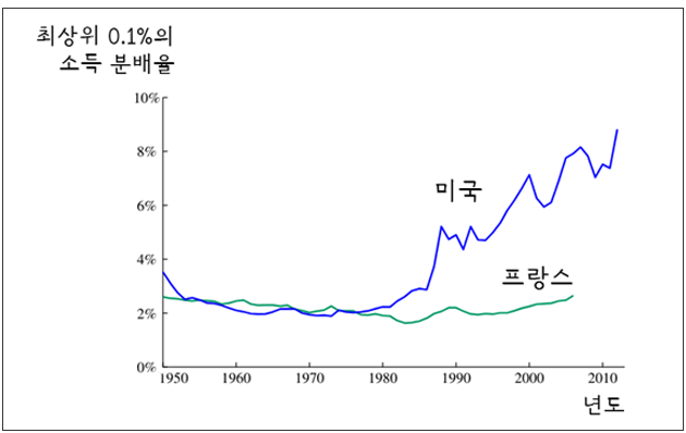 SDF 다이어리
