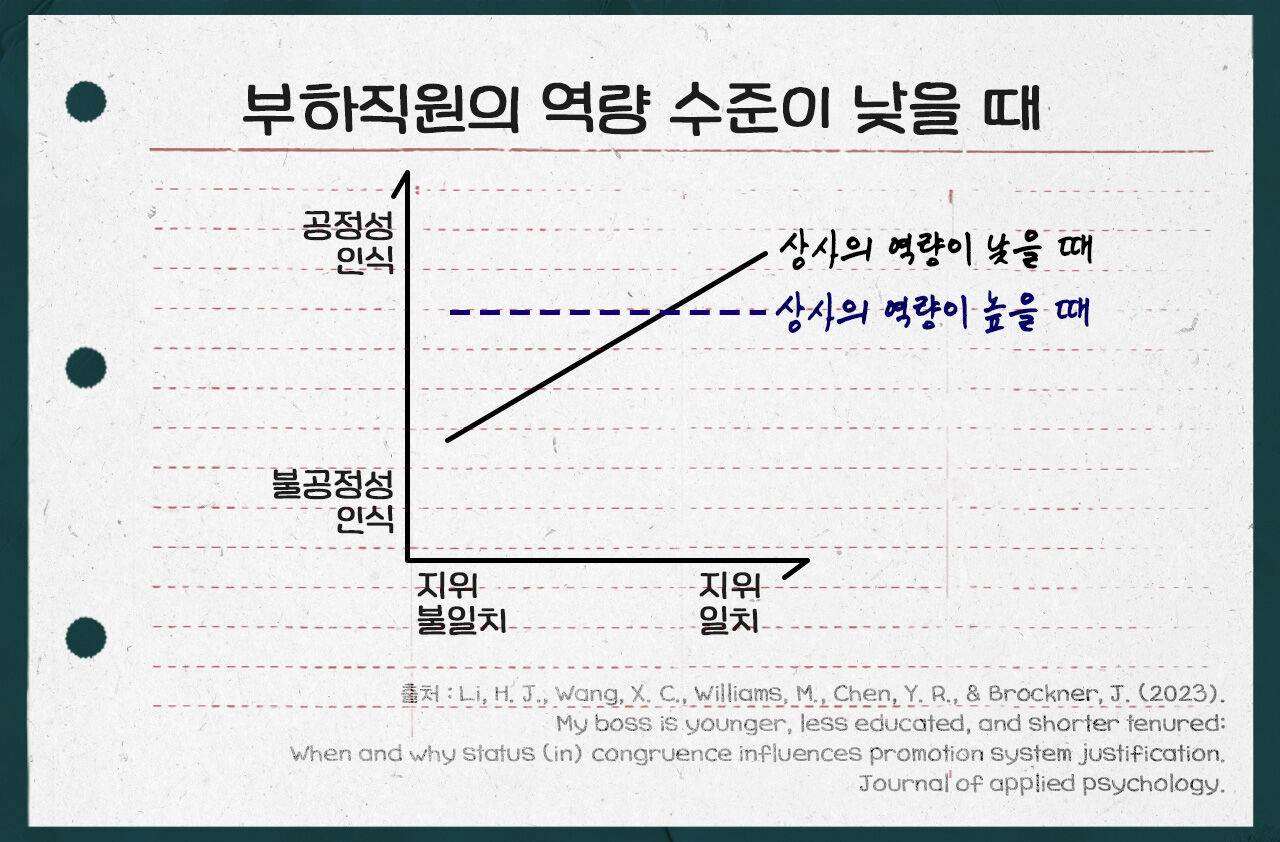 박진우 직장인 고민처방