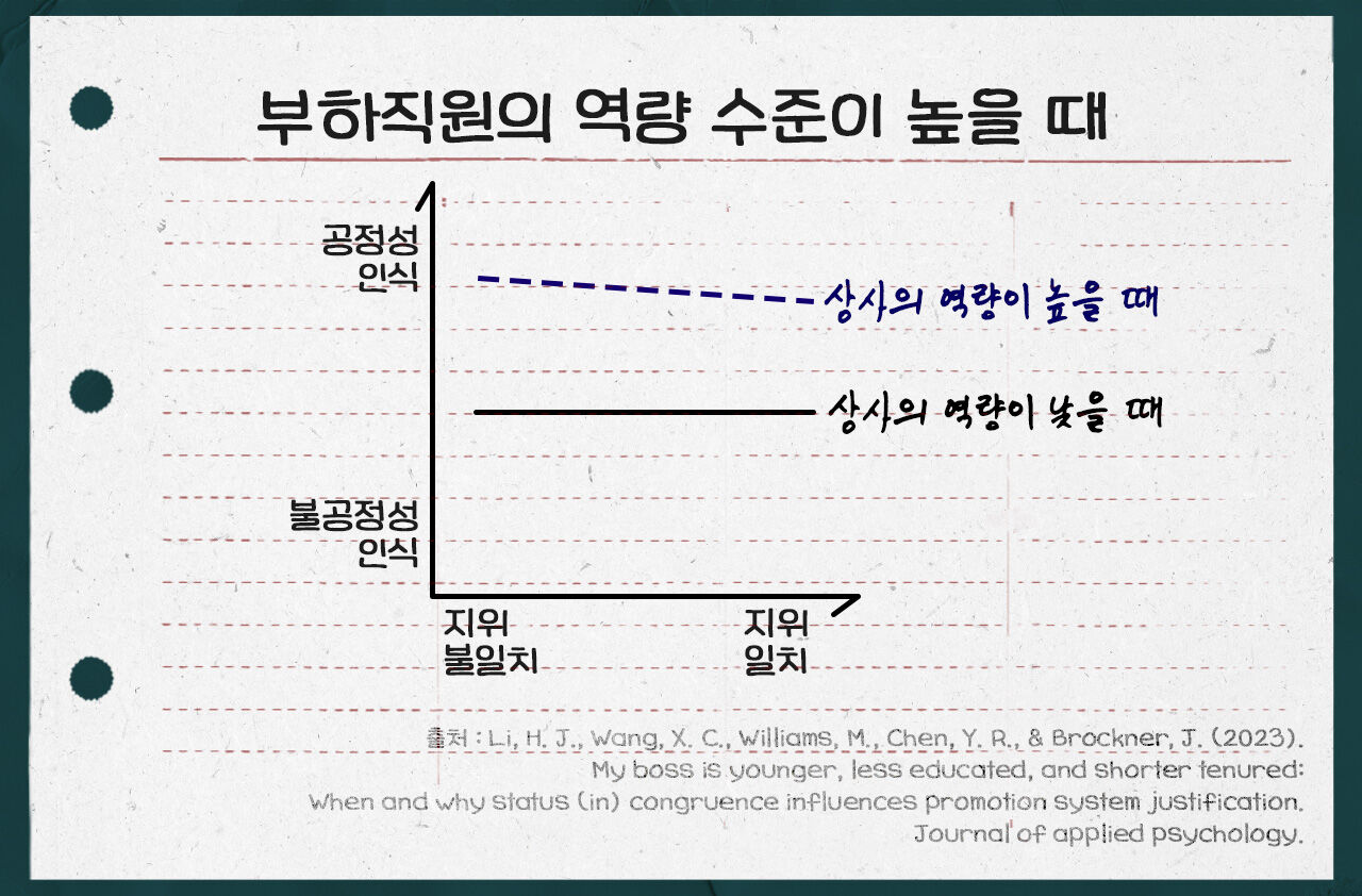 박진우 직장인 고민처방