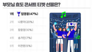 "효도 콘서트 티켓 선물 1위는 임영웅, 2위 나훈아"