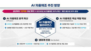"AI 자율제조 생산성 20% 달성 위해 1조 투자"&hellip;산업부, AI 자율제조 전략 1.0 발표