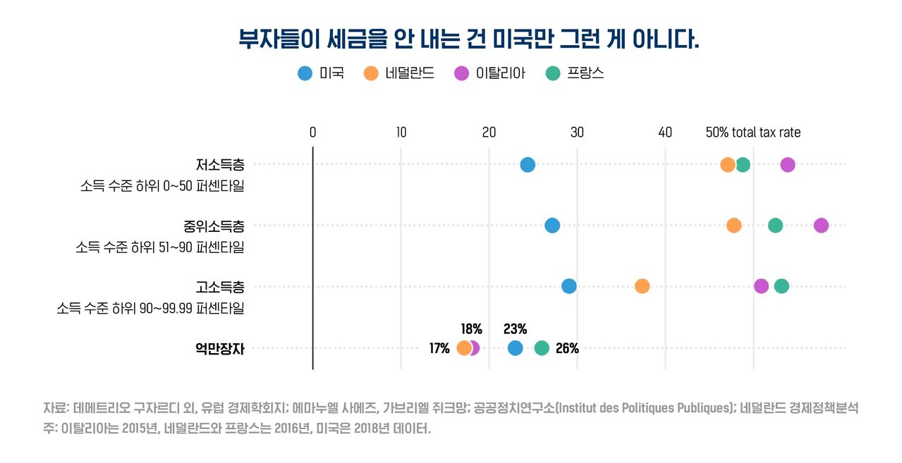 0513 뉴욕타임스 번역