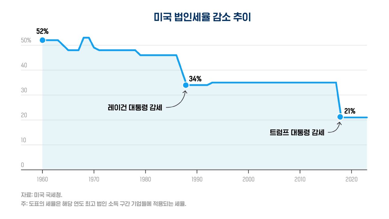 0513 뉴욕타임스 번역