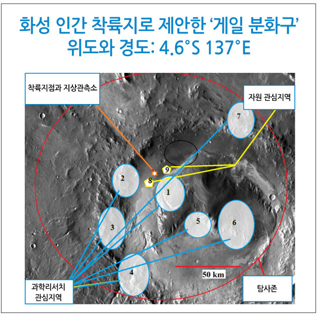 화성 인간 착륙지