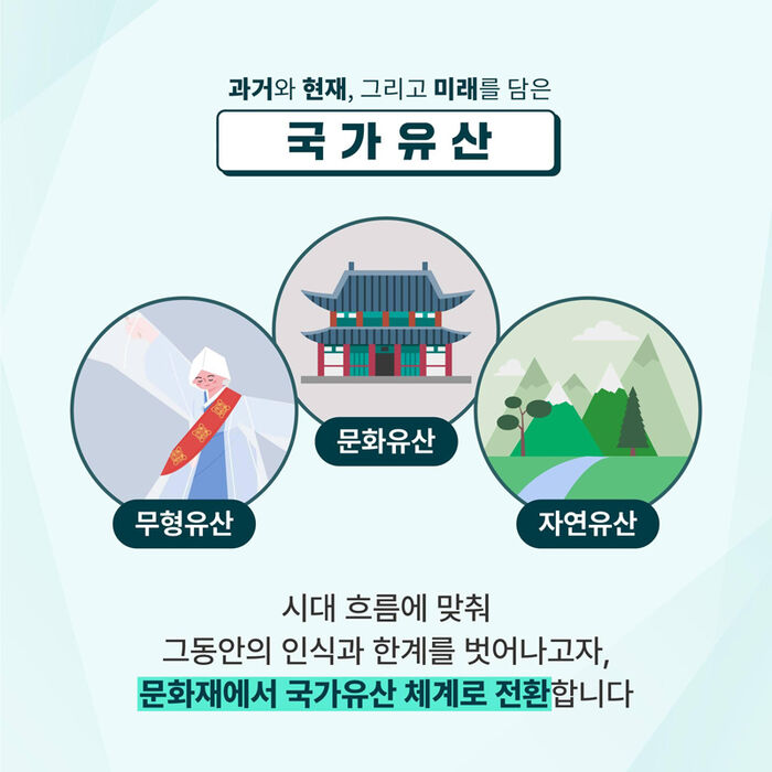국가유산 설명 (사진=문화재청 제공, 연합뉴스)