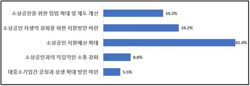 제22대 국회에 가장 바라는 점