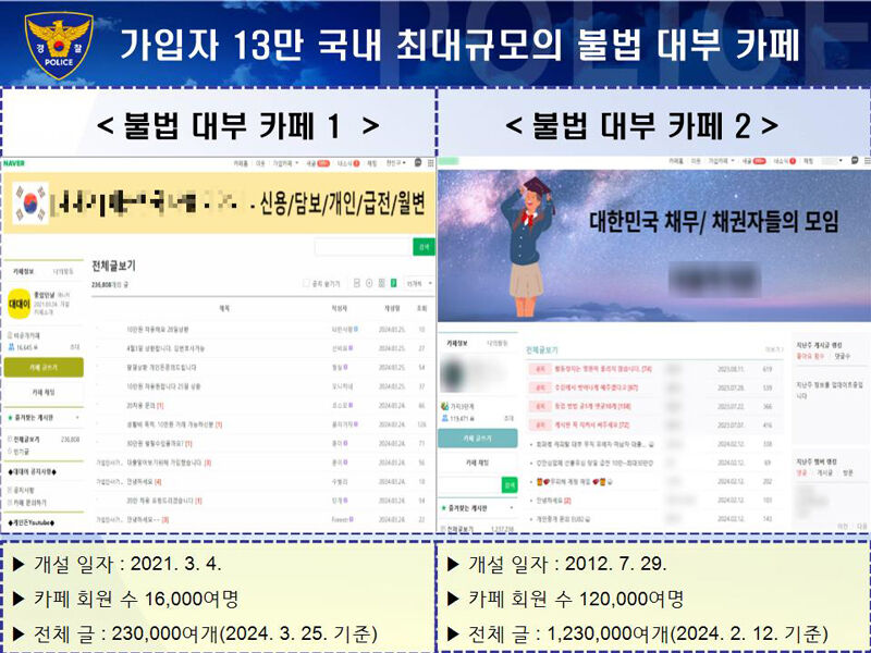 폐쇄된 불법 대부 카페 (사진=부산경찰청 제공, 연합뉴스)