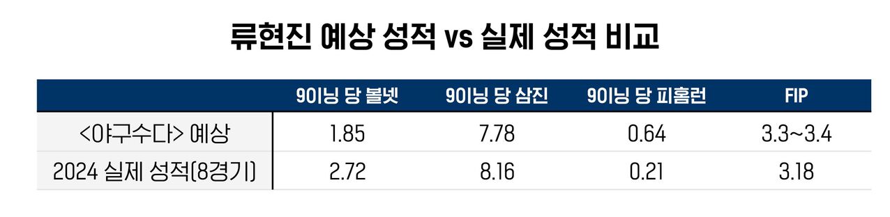 배정훈 야구수다