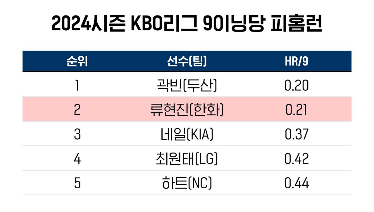배정훈 야구수다