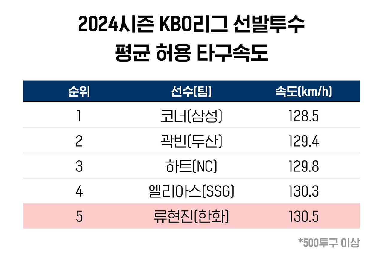 배정훈 야구수다