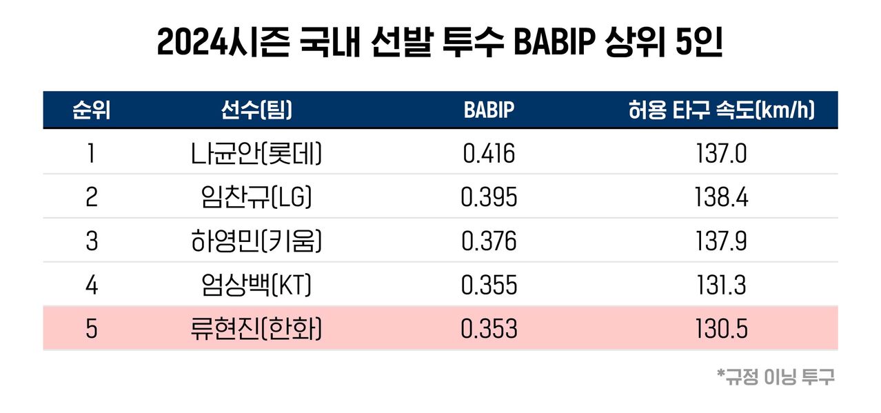 배정훈 야구수다