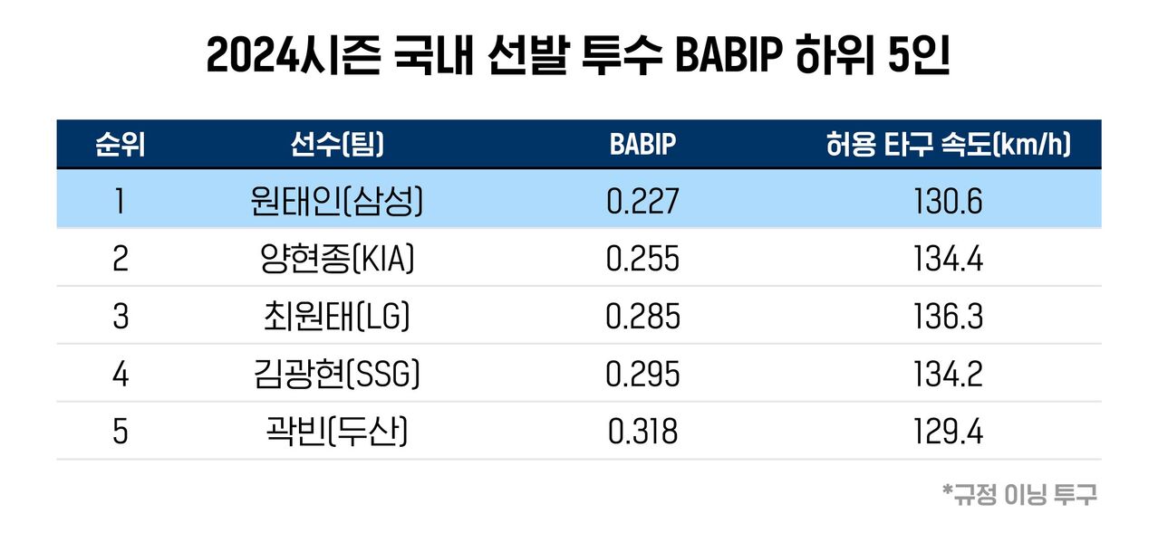 배정훈 야구수다