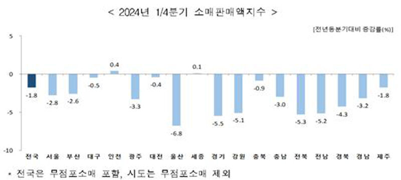 2024년 1/4분기 소매판매액지수 (사진=통계청 제공, 연합뉴스)