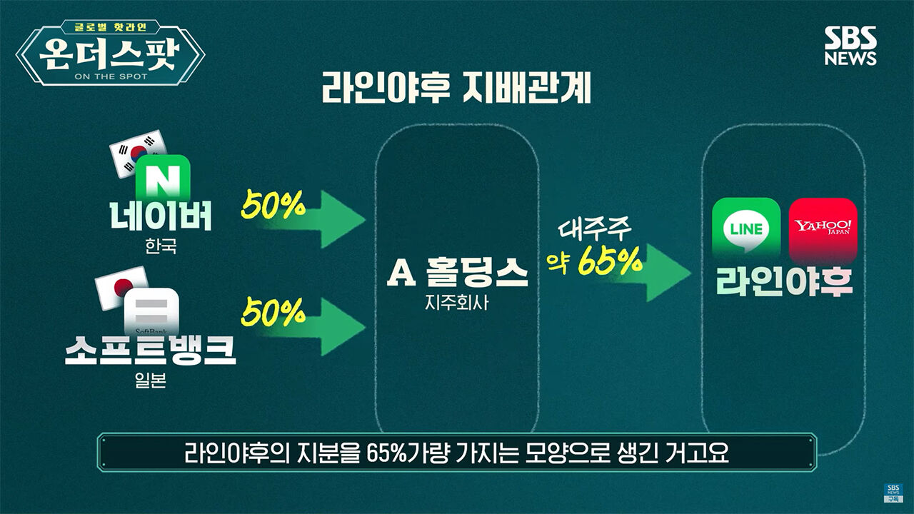 박상진 온더스팟
