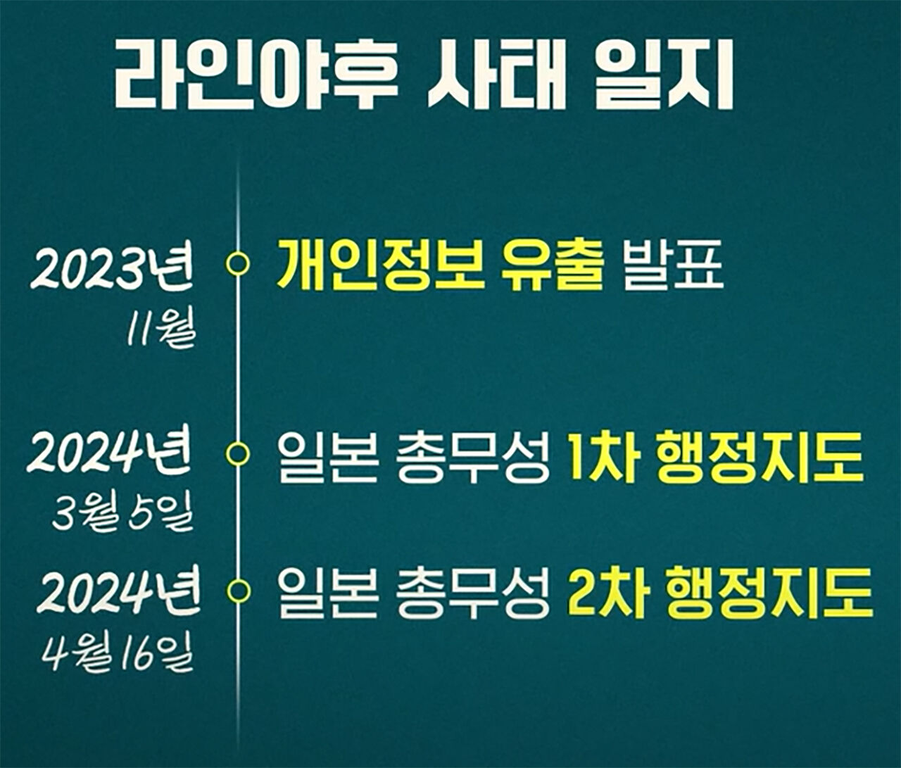 박상진 온더스팟