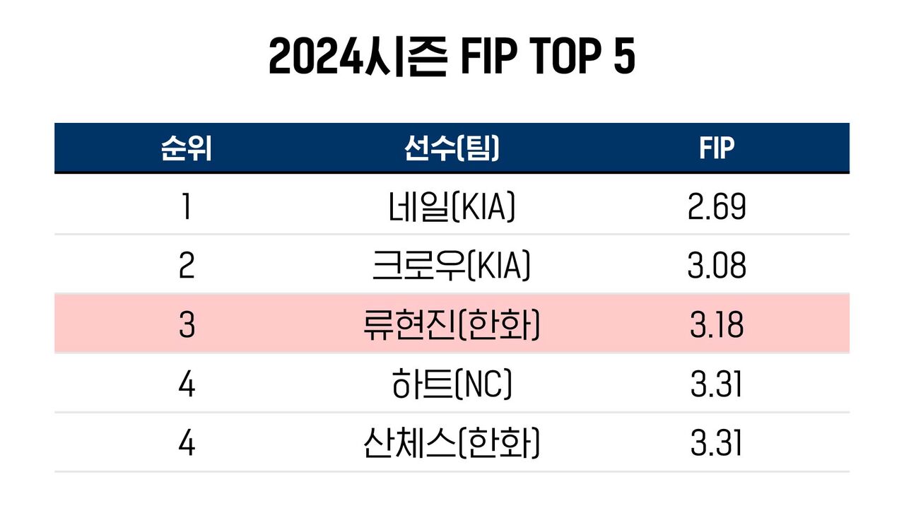 배정훈 야구수다