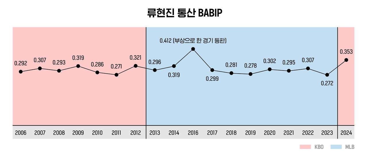 배정훈 야구수다