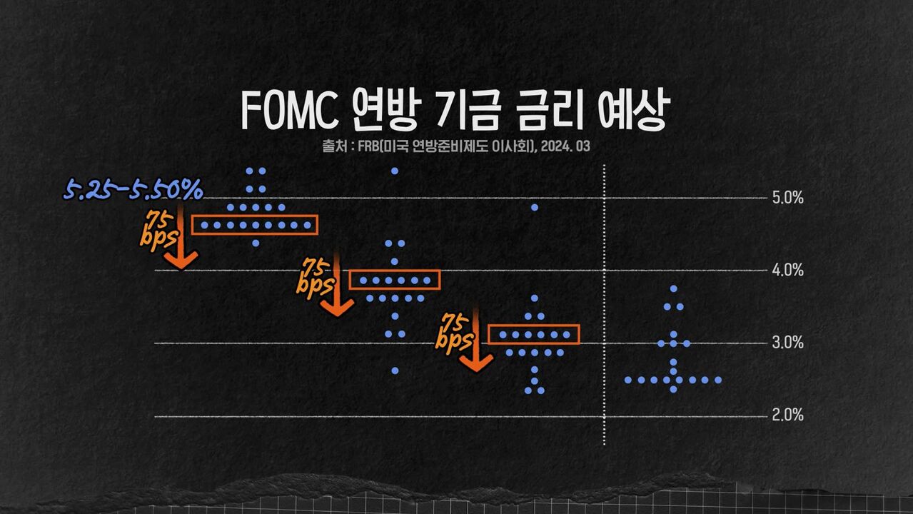 스프 교양이를 부탁해 이창민교수