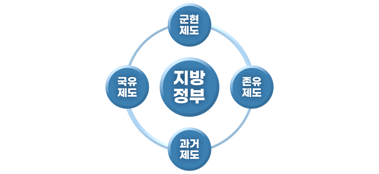 스프 중국본색