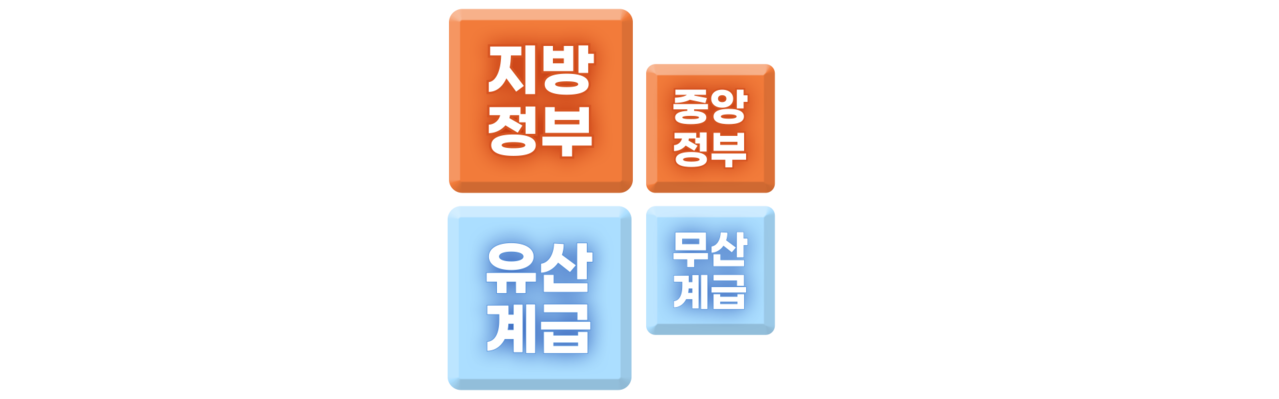 스프 중국본색