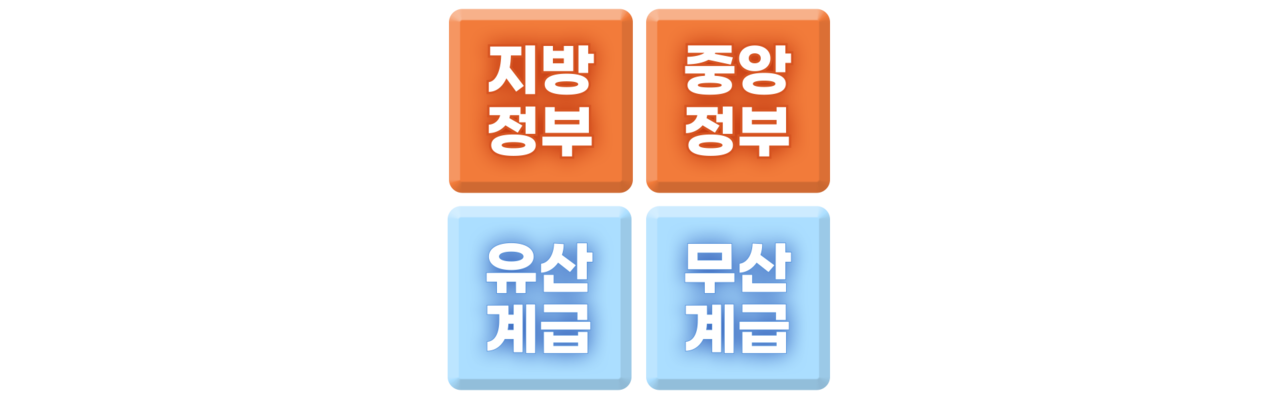 스프 중국본색