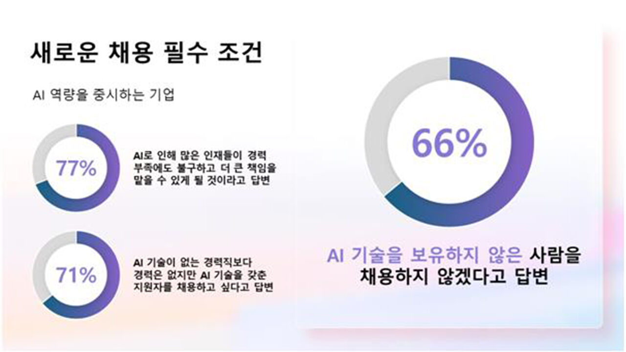 채용 필수 조건 (사진=한국마이크로소프트 제공, 연합뉴스)
