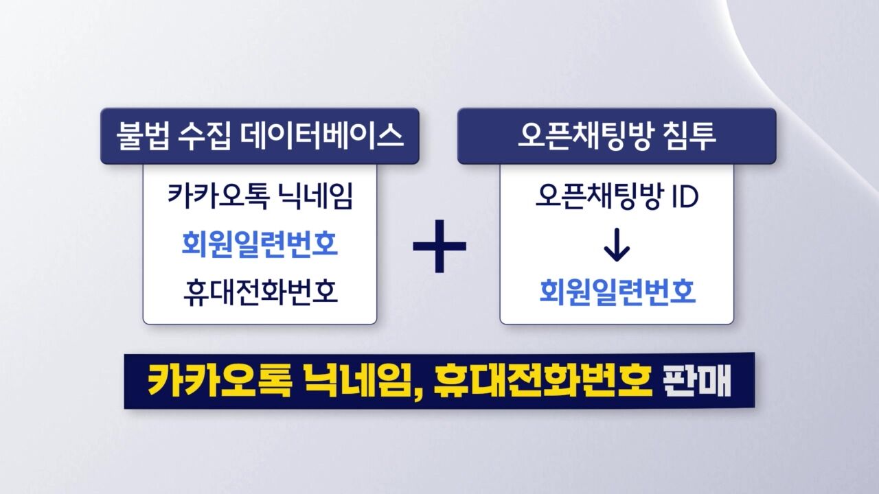 카카오톡 오픈채팅방 개인정보 유출