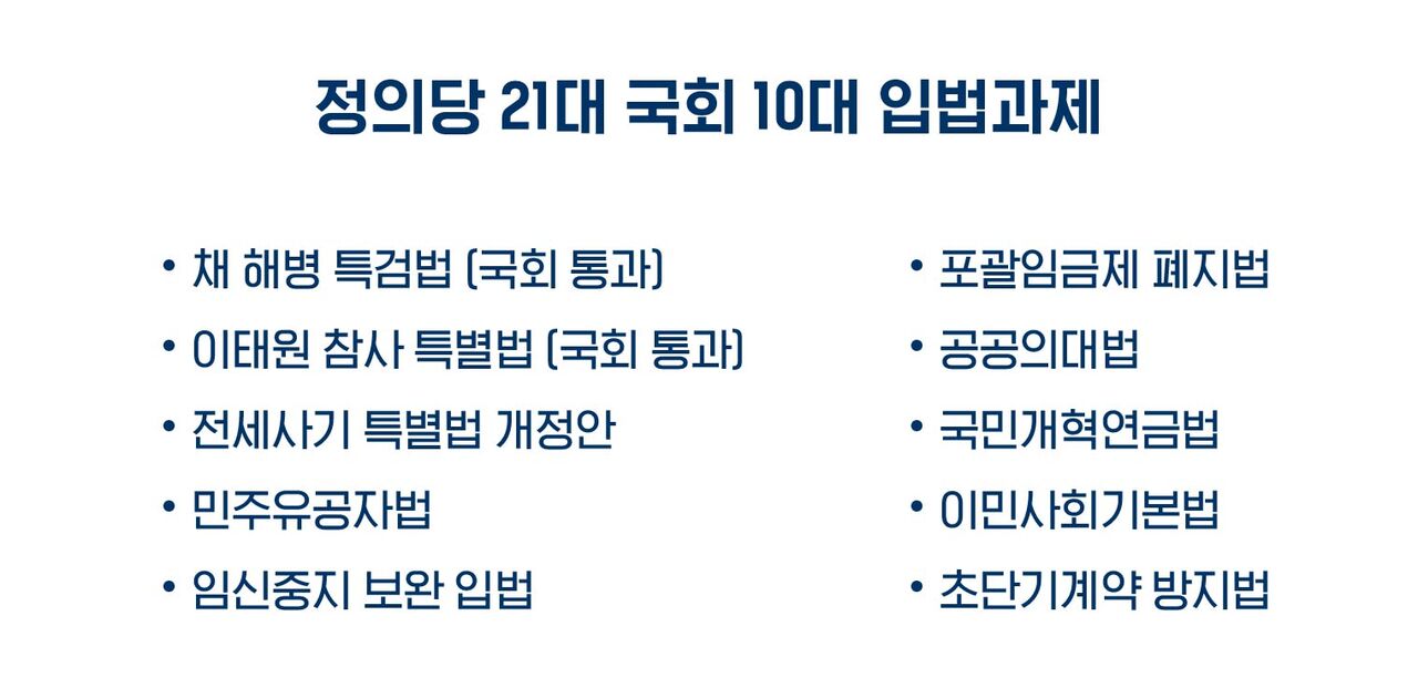 정의당은 21대 국회 임기 종료를 앞두고 지난 2일부터 10대 입법 과제를 위한 천막 농성에 들어갔다. 10대 입법 과제에는 임신중지 보완 입법, 이민사회기본법, 초단기계약방지법 등 거대 양당에서 주목받지 못하는 의제들이 포함돼 있다. 헌법재판소가 형법상 '낙태죄' 조항에 대해 '헌법불합치' 결정을 한 지 5년이 지났지만 이번 총선에서 임신중지를 공약한 원내정당은 정의당뿐이다.