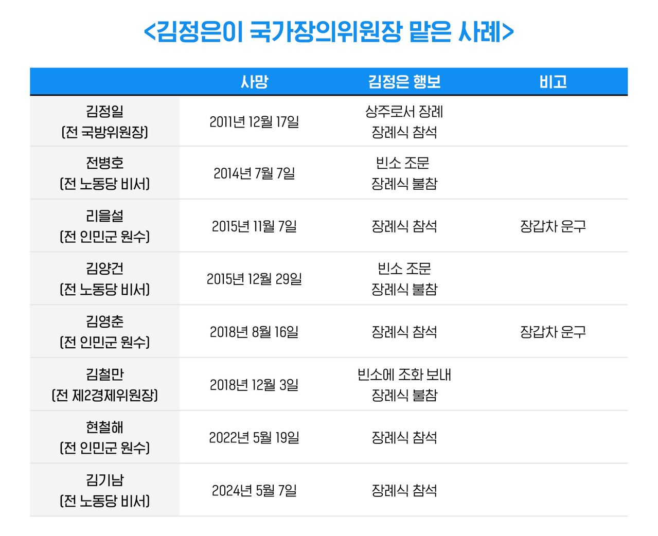 안정식 N코리아 정식